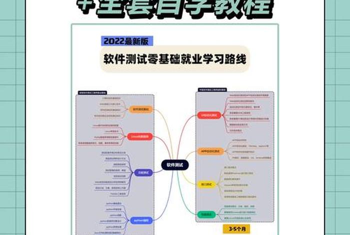 学习教程软件 - 学软件教程的网站