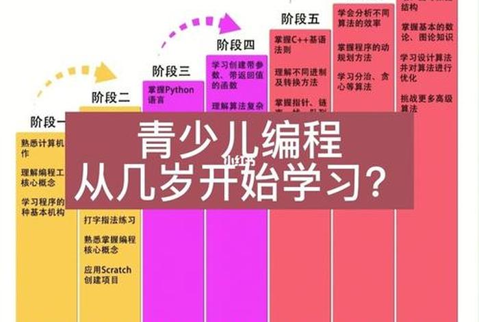 孩子怎样学习编程 - 小孩如何学编程序