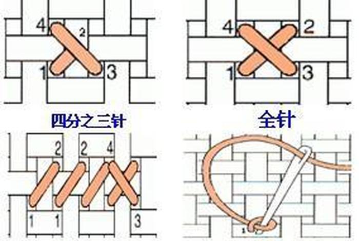 学十字、学十字绣