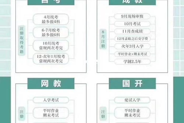 怎样提升学历，怎样提升学历最快