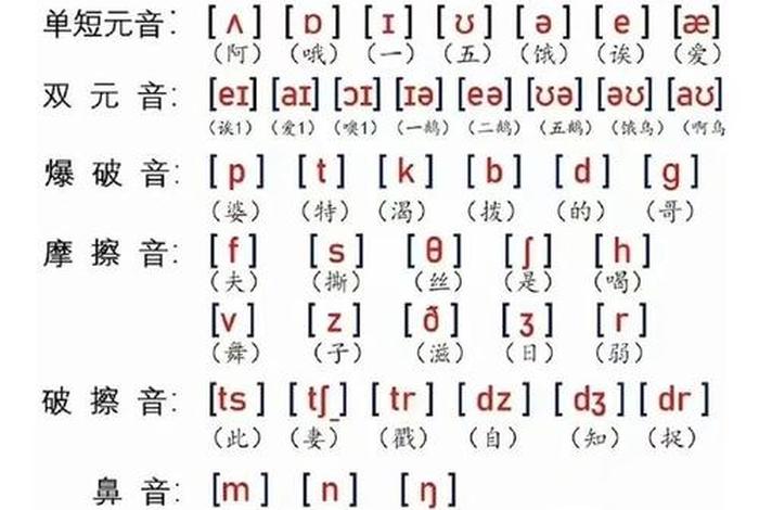 英语音标学习方法 英语音标怎么能学好