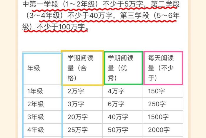 小学生推荐阅读书目、教育部小学生推荐阅读书目