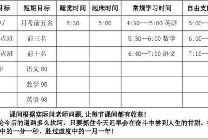 初一的学霸计划表七科；初一学霸日常计划表寒假