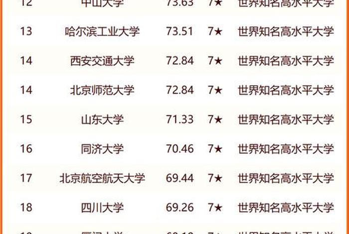 苏州学校排名、苏州学校排名一览表