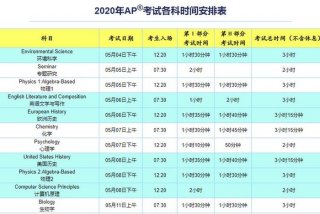 ap统计学 - AP统计学考多久