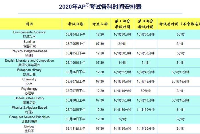 ap统计学 - AP统计学考多久