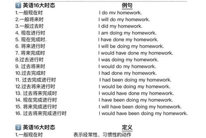 语法怎么学 语法怎么学基础是什么