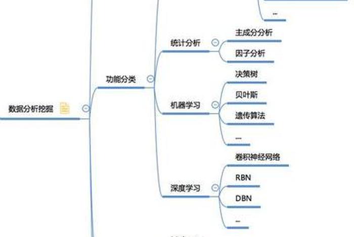 大数据学习大纲