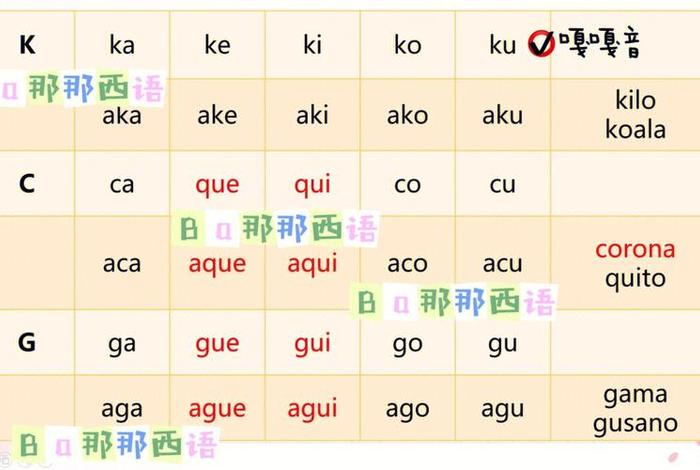 西班牙语发音入门、西班牙语发音入门教程