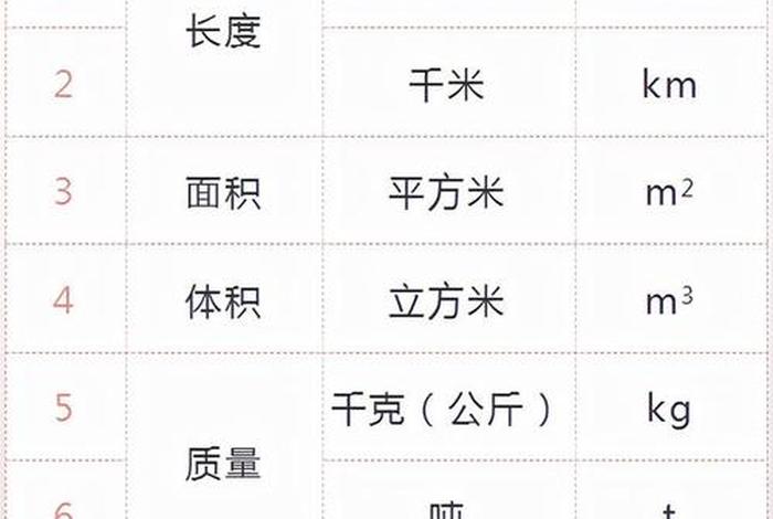 单位