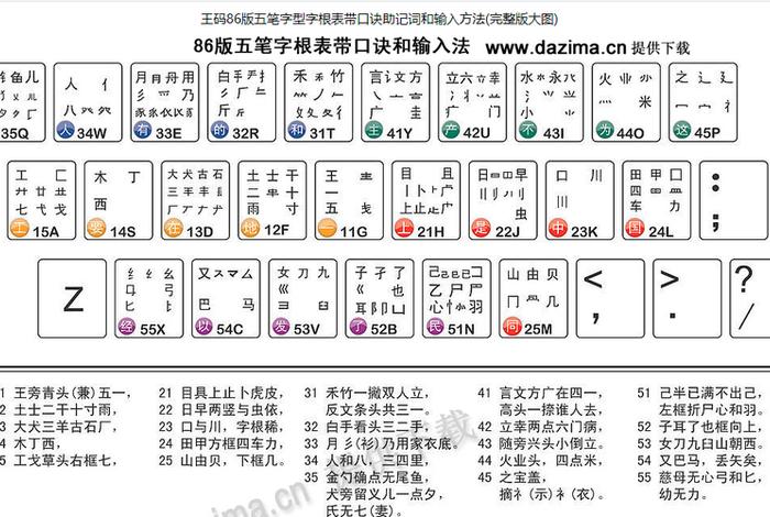 学五笔视频教学，初学五笔视频教程全集