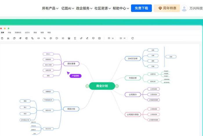 制作思维导图的免费软件、思维导图模板