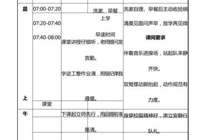 学生个人时间规划表（学生个人时间规划表怎么写）