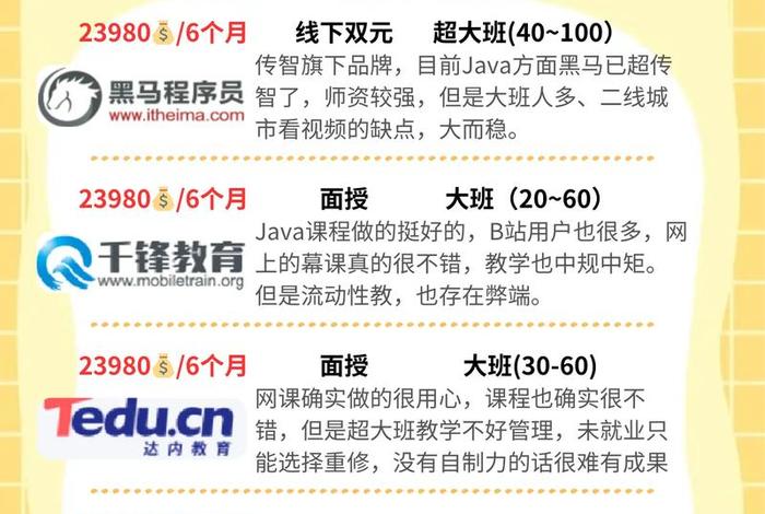 抖音学习培训机构排名，抖音培训app