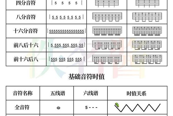 学习吉他时值、吉他时值怎么看