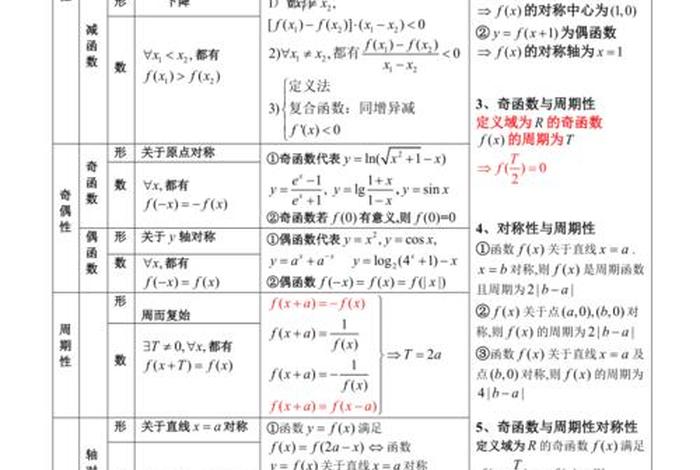 如何学好函数的方法和技巧 学函数有什么技巧