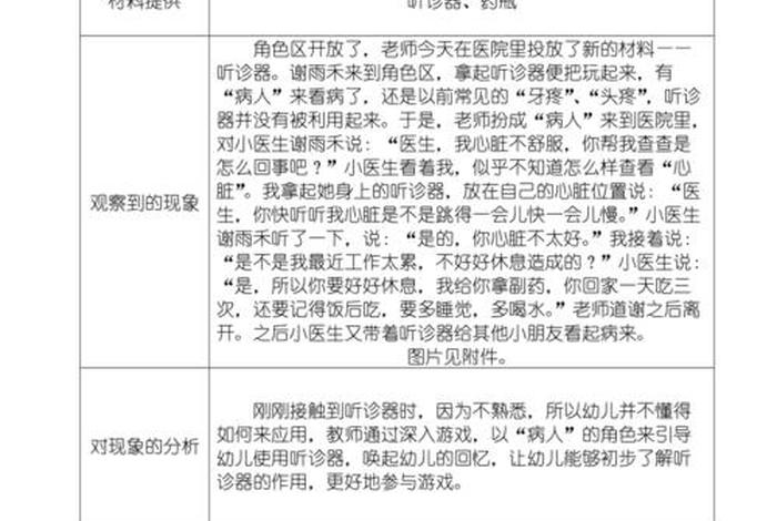 幼儿学习活动观察记录表、幼儿活动观察记录表学前班