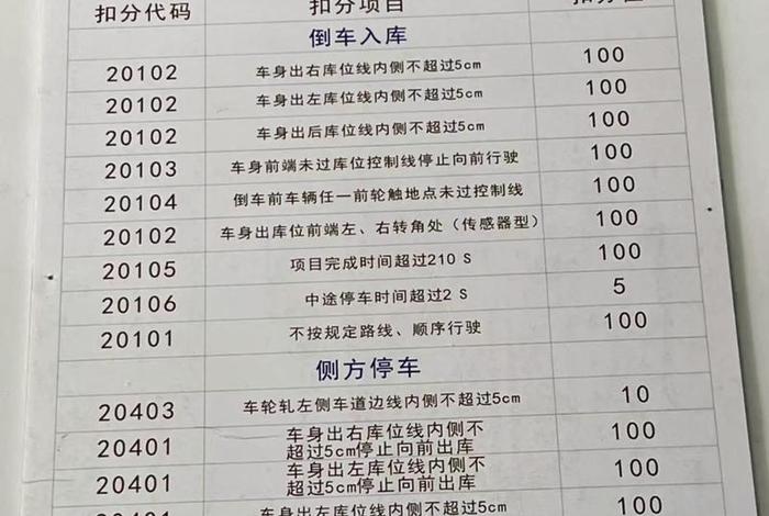 网上扣分；驾驶员扣分网上考试