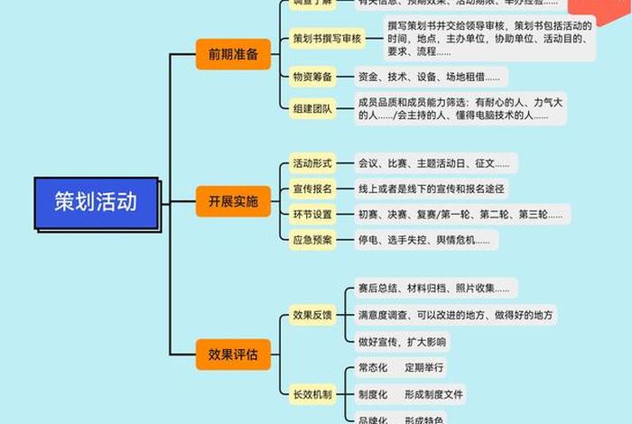 策划可以学到什么 - 策划可以学到什么知识