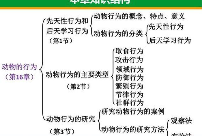 如何学习动物行为学、动物行为学知识点