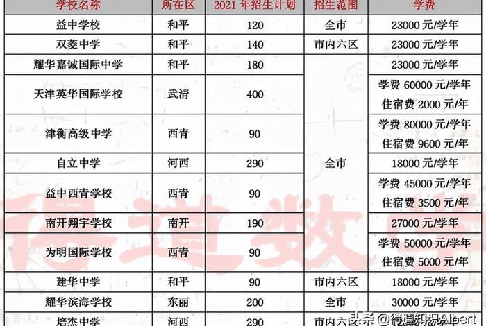 天津学校，天津学校排名
