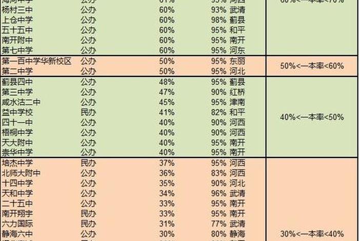 通宝学校一本率多少（宝通中学简介）