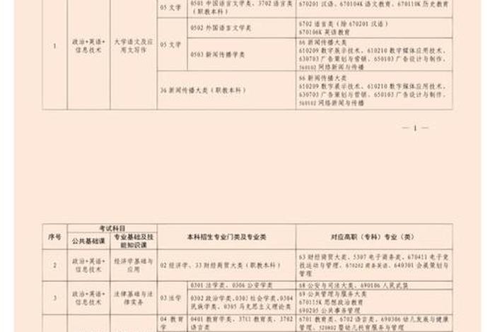 江西专升本学习咨询（江西专升本有哪些培训机构）