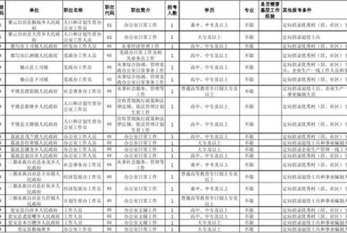 学环境设计可以考公务员什么岗位；环境设计对口公务员
