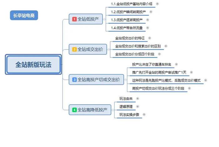 拼多多学习课程；拼多多培训课程