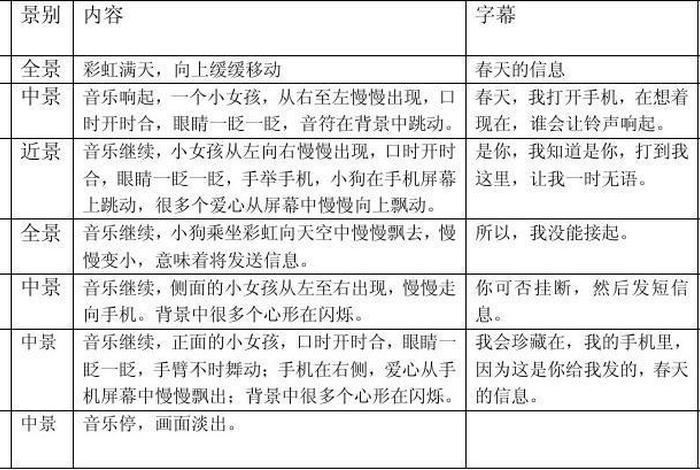 脚本学习方法和技巧 脚本的三个步骤