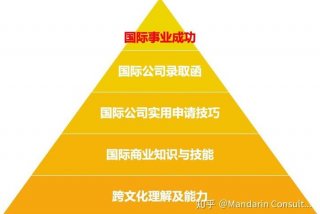 业余学点什么好（业余学什么好就业）