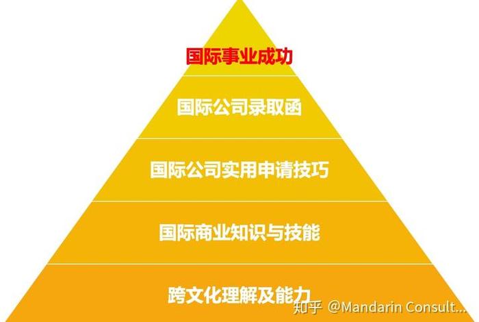 业余学点什么好（业余学什么好就业）