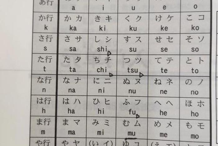 学日语入门自学 日语入门从零开始学日语