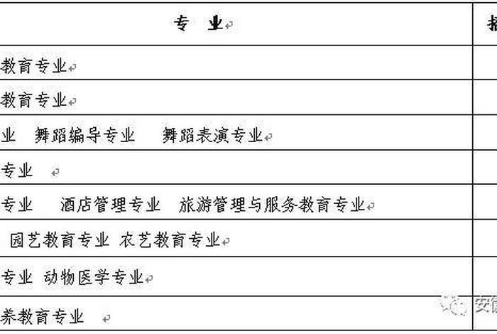 教师的学校和专业、教师的专业填什么
