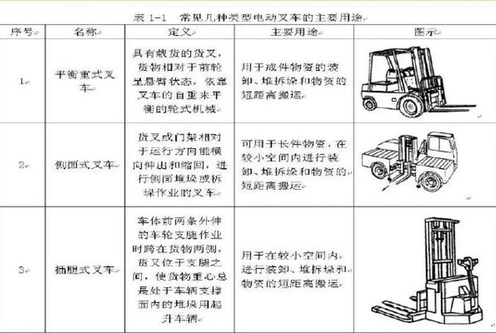叉车学习教程视频 叉车初学教学视频教程