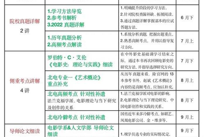 电影学习课程，电影课程的好处