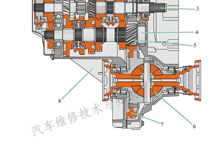 汽车变速箱结构图解（汽车变速箱结构图解大全）