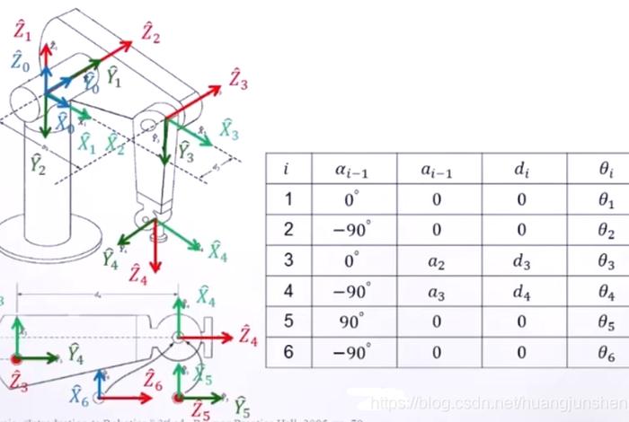 机器人学简明教程 机器人学简明教程答案