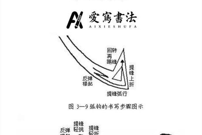 毛笔字学习教程笔顺 毛笔字的笔法