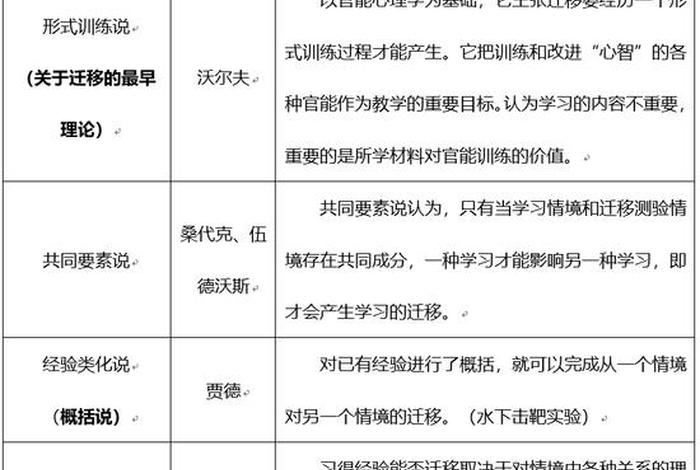 学习迁移理论，学习迁移