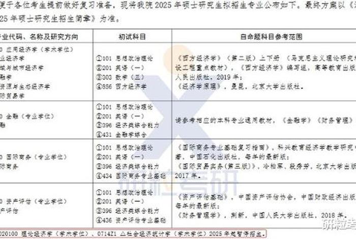 大专考研究生；大专考研究生需要考哪些科目