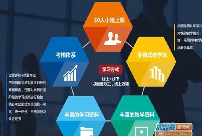 学习辅导班加盟，辅导班加盟费