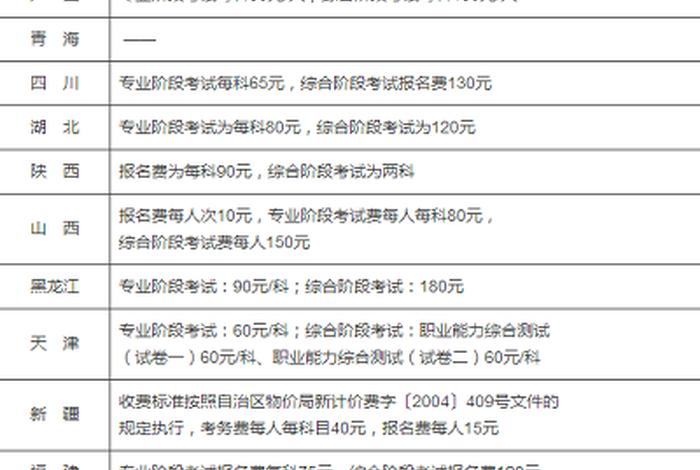cpa学习班，cpa报培训班费用多少