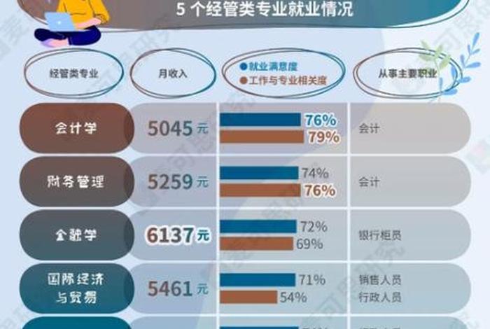 学什么专业好赚钱又有前途 大学选什么专业最挣钱