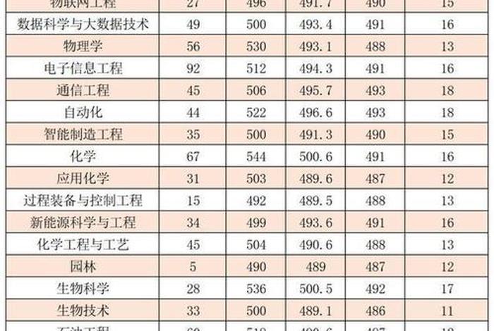 延安大学有什么专业 - 延安大学什么专业好