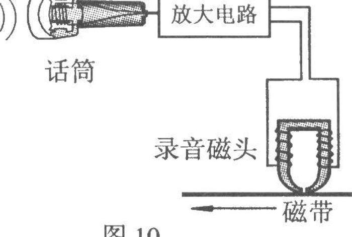 录音学习法 录音过程的基础知识