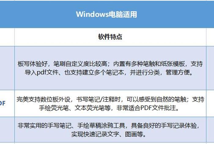 手机学电脑用什么软件 - 手机里有什么可以学电脑知识的
