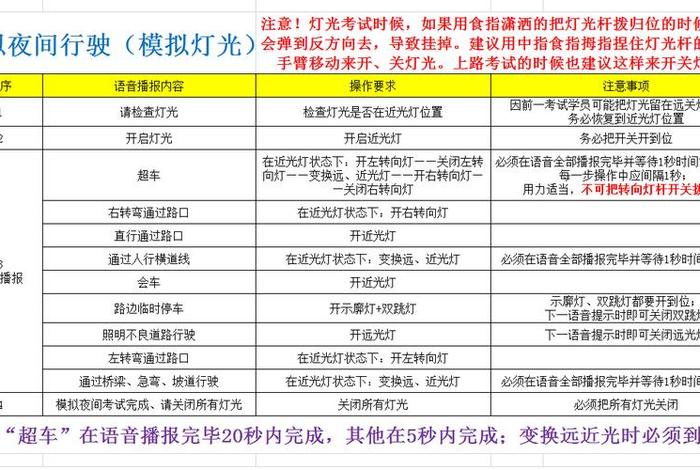 学习灯光选什么光，学灯光有前途吗