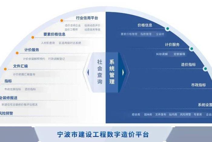 造价学习平台 造价管理网站