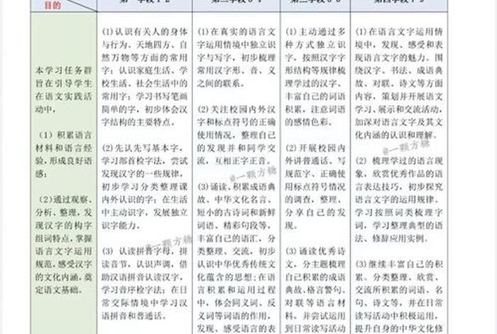 基于学习任务群的单篇教学、什么是任务群教学